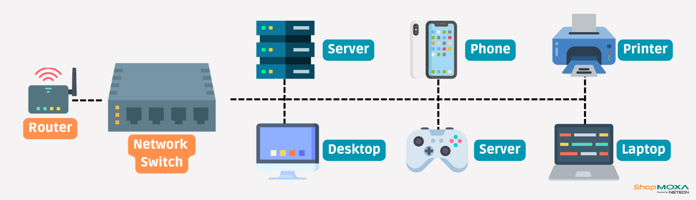 What is a Network Switch