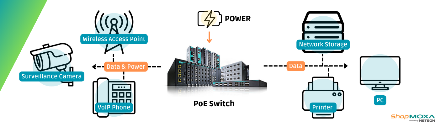 What is PoE Switch?